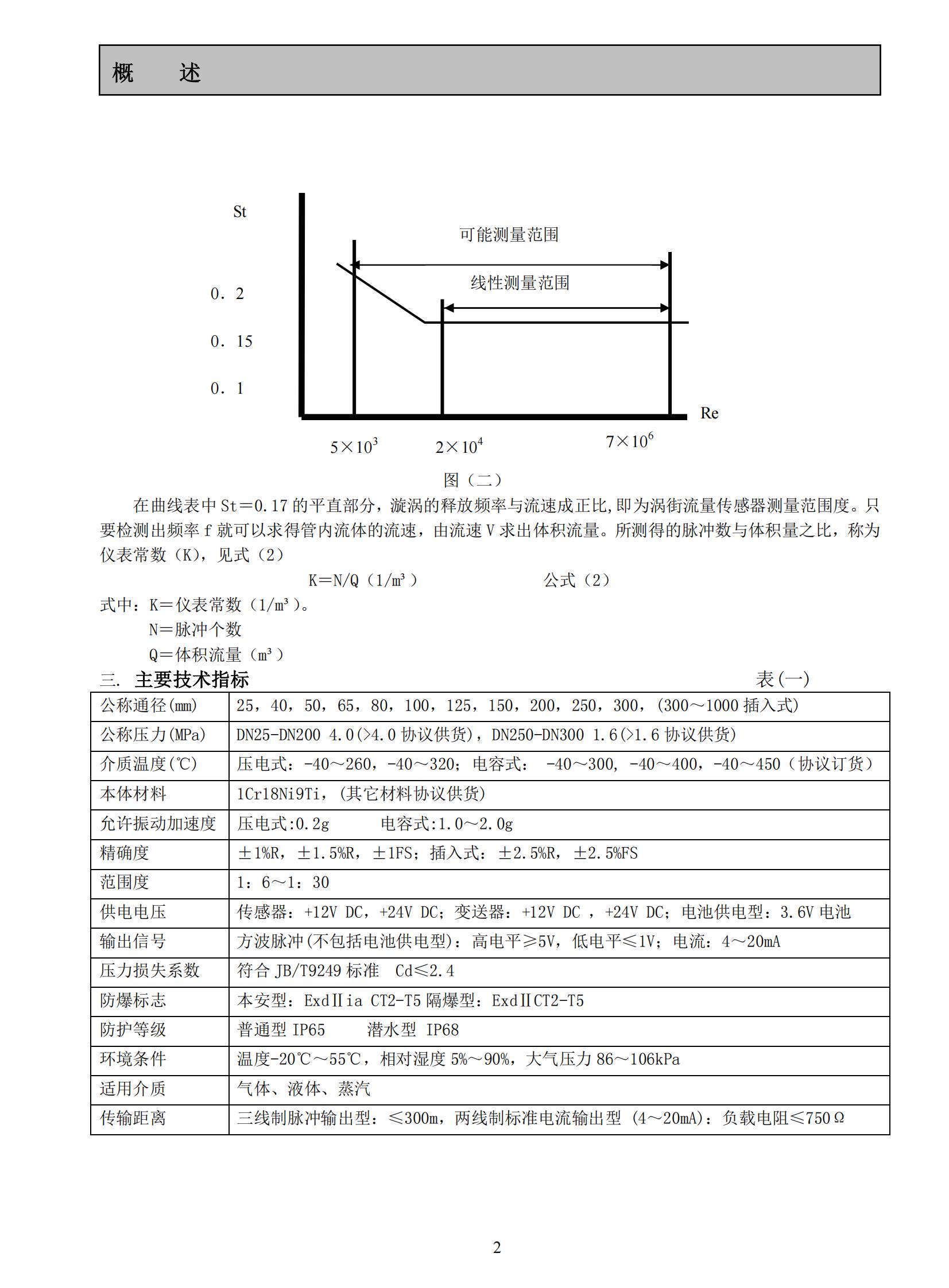 LUGB涡街流量计产品样本_03.jpg