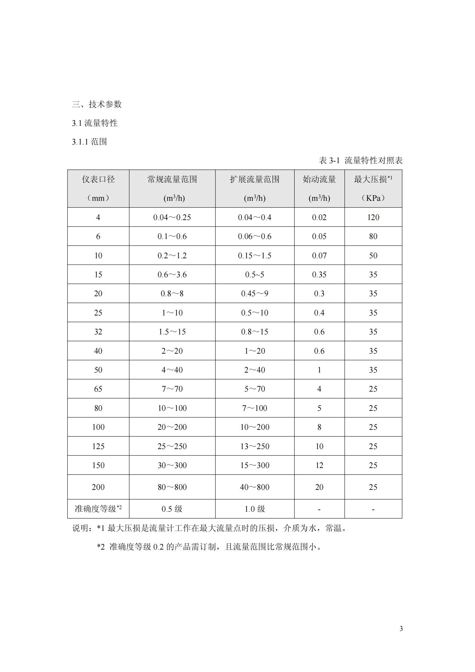 液体涡轮流量计2021(2)_05.jpg