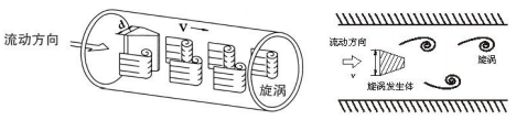 法兰卡装型涡街流量计(图1)