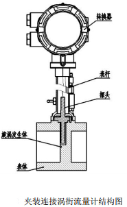 法兰卡装型涡街流量计(图2)