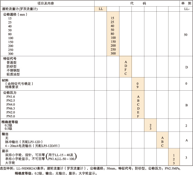 LL腰轮流量计-2.jpg