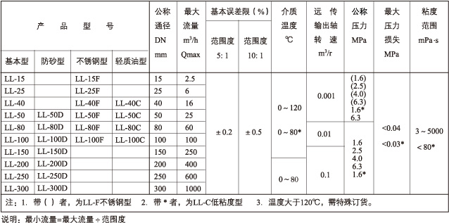 LL腰轮流量计.jpg